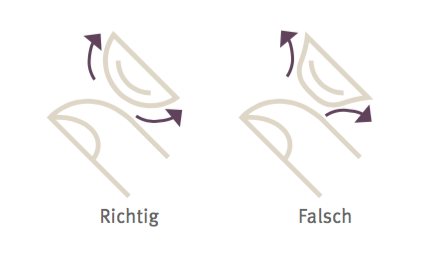 Darstellung einer Kontaktlinse auf dem Finger: richtige und falsche Form der Linsen.