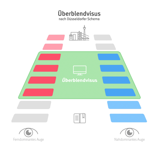 Grafik zum Überblendvisus